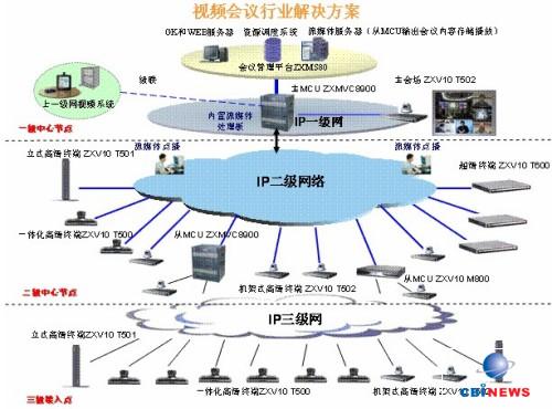 中興多媒體/視訊行業應用解決方案--電腦商情在線